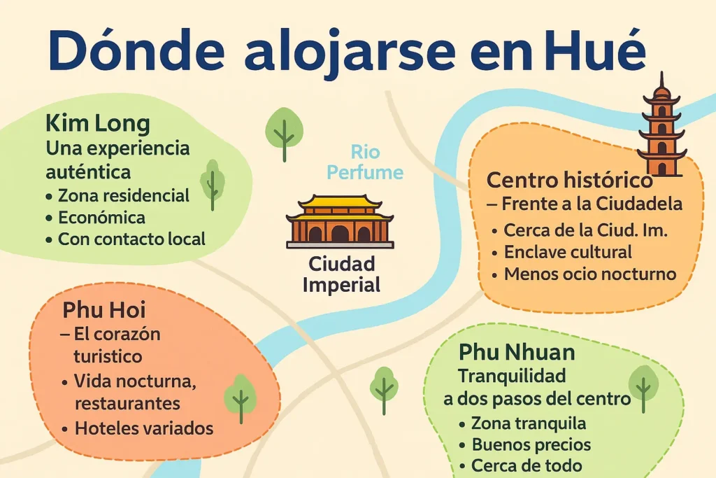 donde dormir en hue